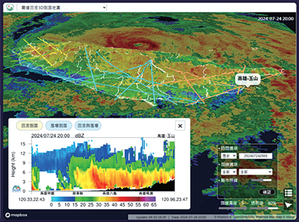 氣象情資分析：雷達回波3D剖面地圖
