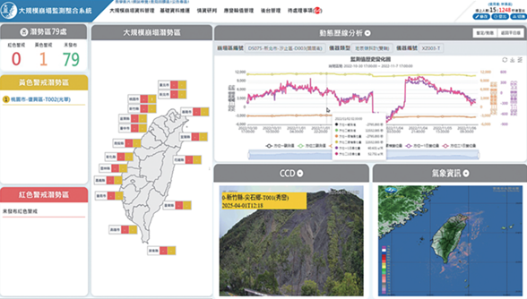 大規模崩塌監測整合系統頁面