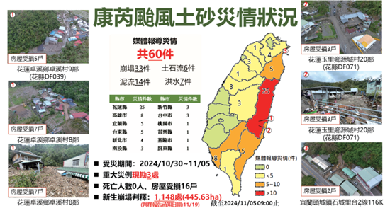 氣象情資分析：颱風路徑