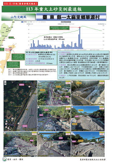 災情蒐集：重大土砂災例最速報