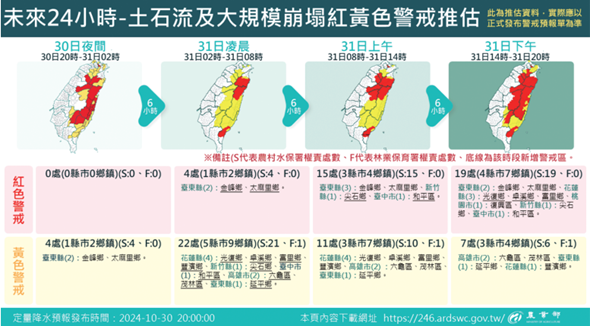 未來24小時警戒發布現況及未來警戒推估示意圖
