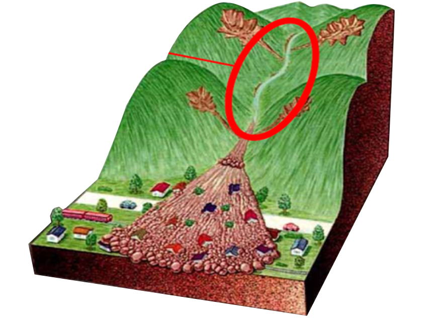 土石流地質敏感區示意圖