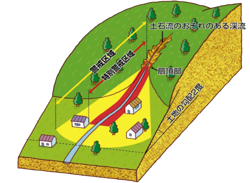 土石流潛勢溪流示意圖