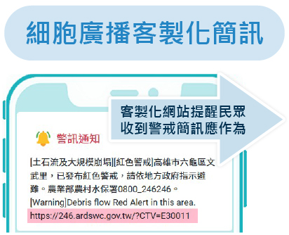細胞廣播客製化簡訊圖示