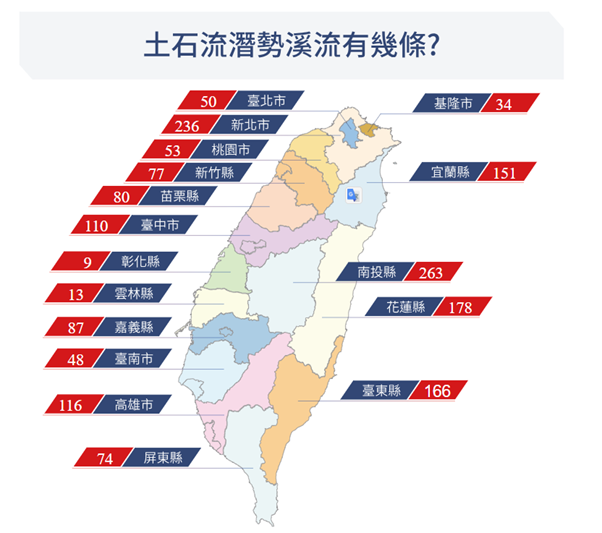 土石流潛勢溪流統計圖