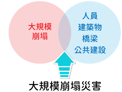 大規模崩塌災害