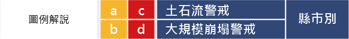 潛勢溪流條數圖例