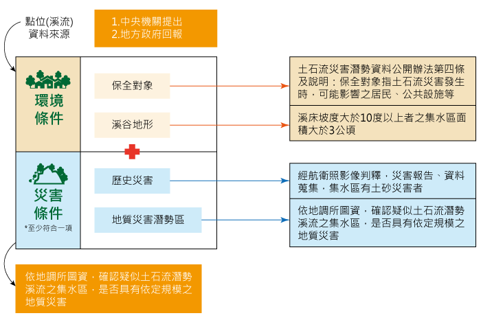 室內地形判釋與野外現堪調查進行分析比對圖片