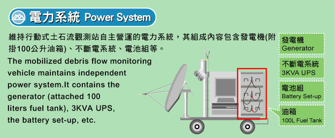 行動式土石流觀測站_觀測儀器的展示系統介紹