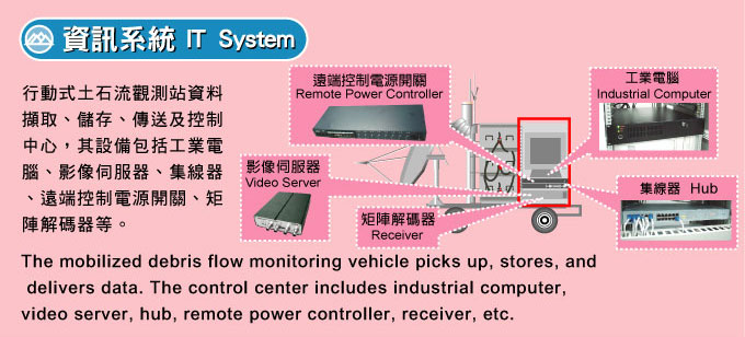 行動式土石流觀測站_觀測儀器的通訊系統介紹