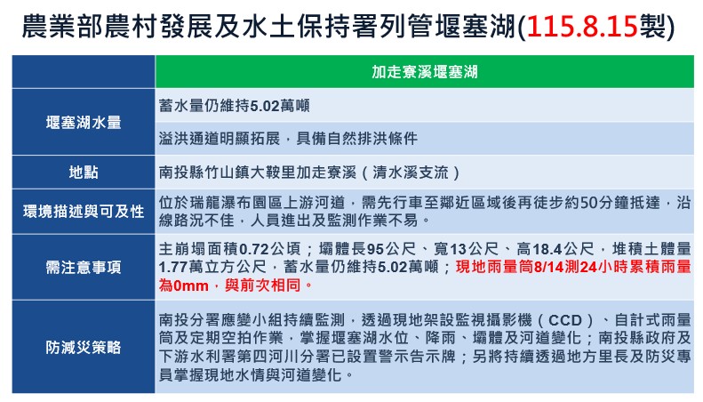 加走寮溪堰塞湖事件每日應變情形