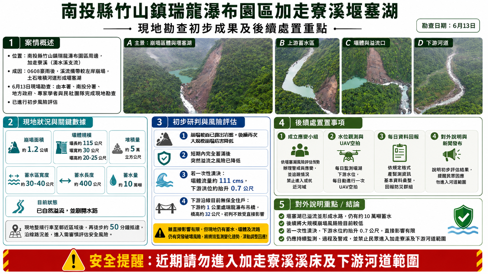 加走寮溪堰塞湖事件概況與風險評估資訊圖示