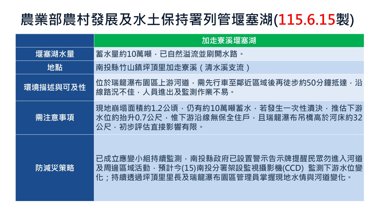 加走寮溪堰塞湖事件每日應變情形