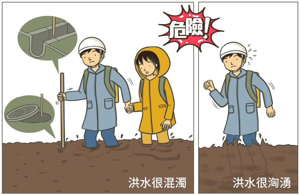 我應該做什麼?