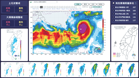 氣象情資分析：氣象整合分析