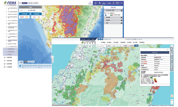 警戒發布流程與應變作為示意圖