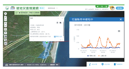 疏散人流監測視覺化示意圖