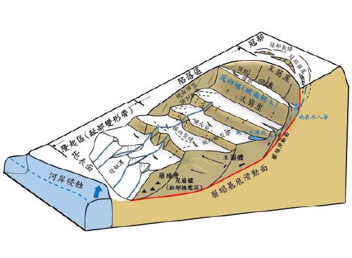 土石流地質敏感區示意圖