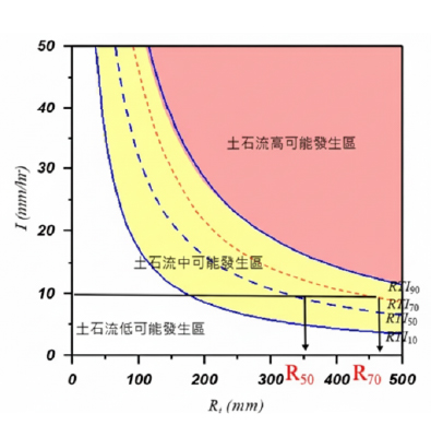 非接觸式（事前型）